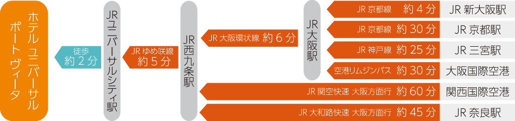 教育旅行 公式 ホテル ユニバーサル ポート ヴィータ ユニバーサル スタジオ ジャパン オフィシャルホテル